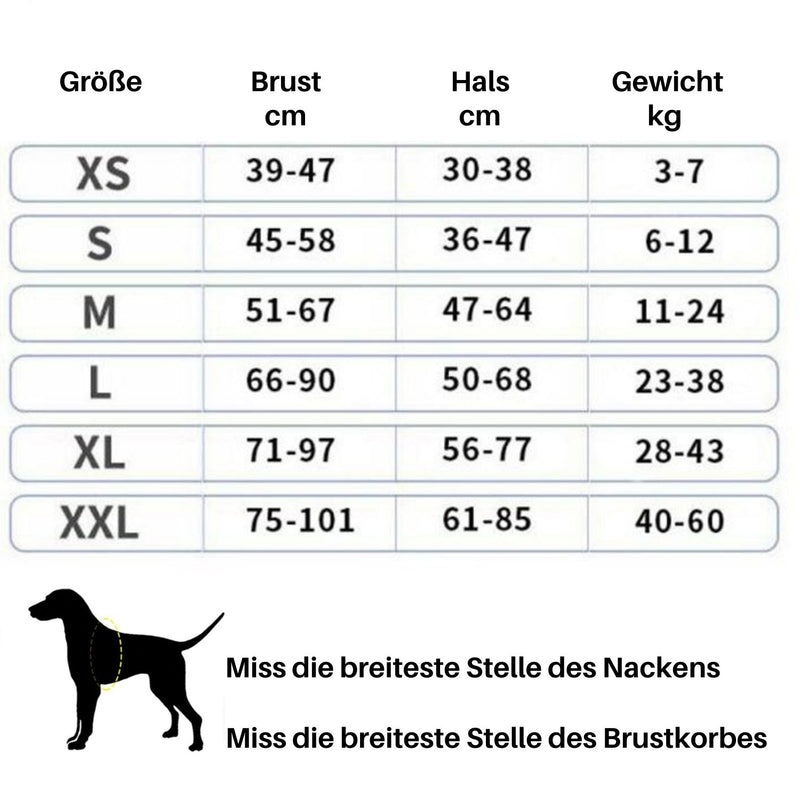 Perso - Sicheres Anlegen in 3 Sekunden